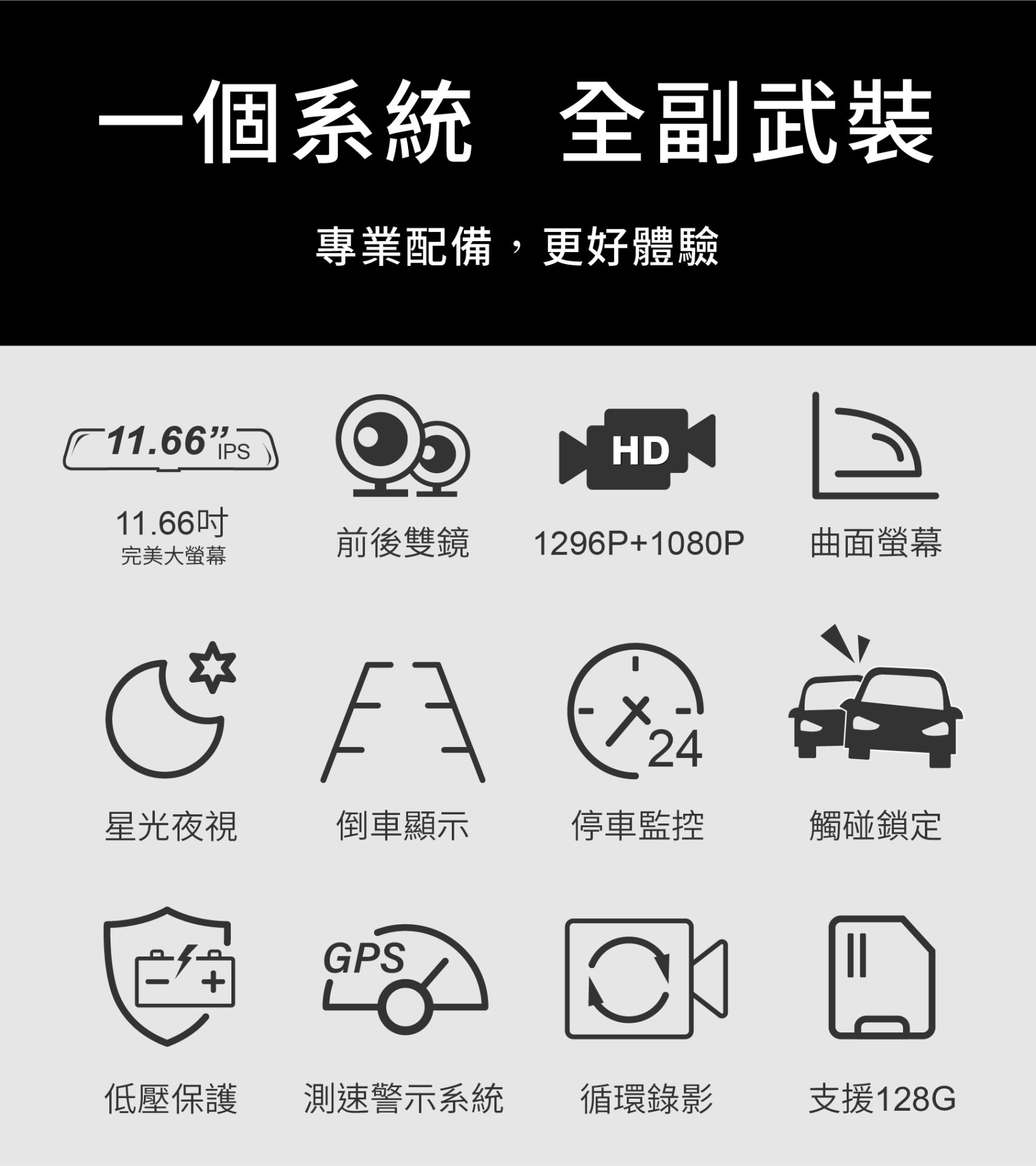 錄必達;汽車行車記錄器;前後雙錄;GPS測速警示系統;流媒體後視鏡